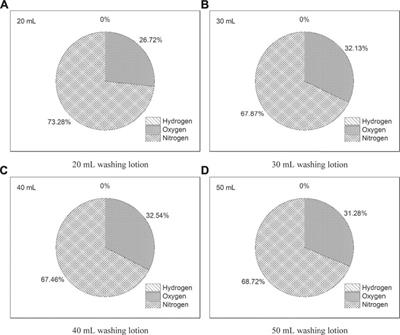 Experimental Investigation on the Cleaning Effect and Influence Rule of Hydrogen Peroxide–Acetic Acid on Lead–Bismuth Eutectic Alloy